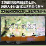 本港最新吸煙率降至9.5%　首次跌至單位數字　當局草擬控煙工作以達致無煙香港