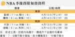 籃網鬥騎士爭出線 煞科奪東岸第7 倘過關三巨頭勢合體