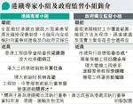 港鐵專組檢討保養 政府設小組監督 兩人曾任港鐵董事 議員：理解憂慮 獨立行事助監察