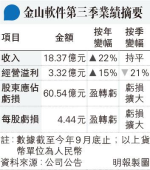 Kingsoft lost more than 601000000000 last quarter