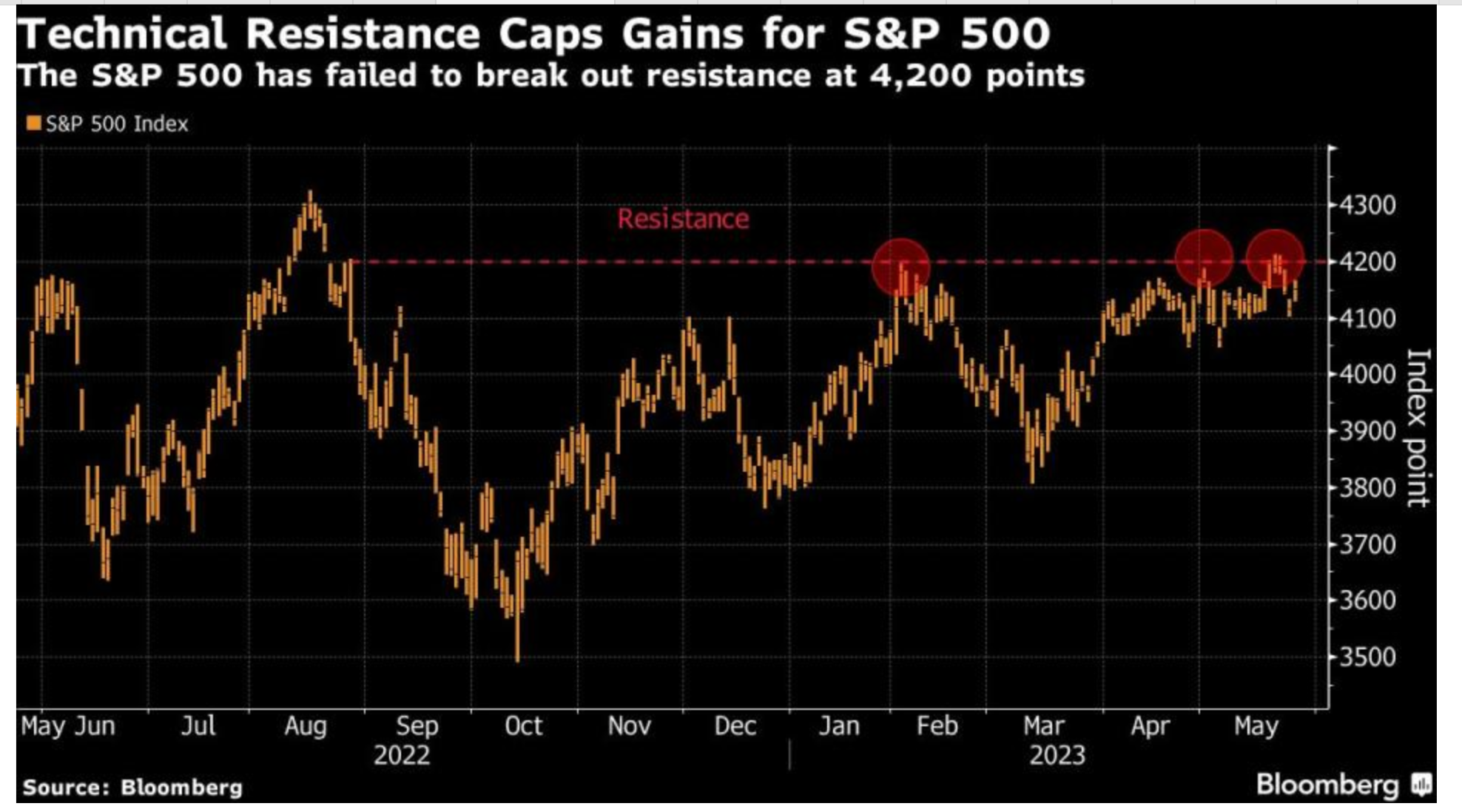 Traders Are Duped by Bear-Market Rally, Morgan Stanley’s Wilson Says
