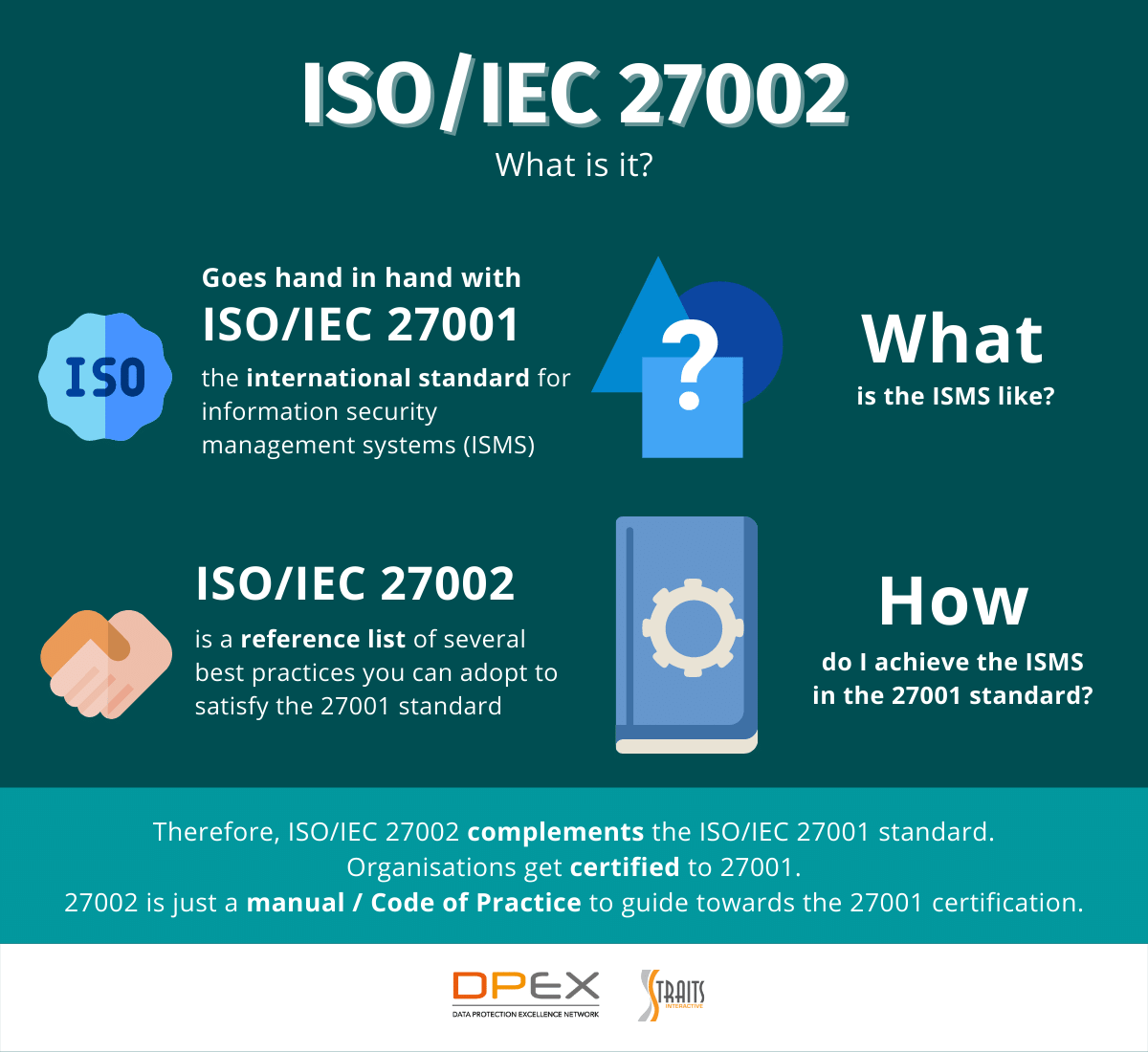 iso-27002-s-crucial-role-in-maintaining-the-integrity-of-your