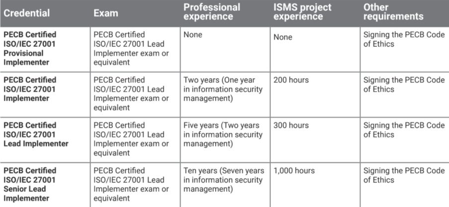 ISO-IEC-27001-Lead-Auditor Pass Leader Dumps