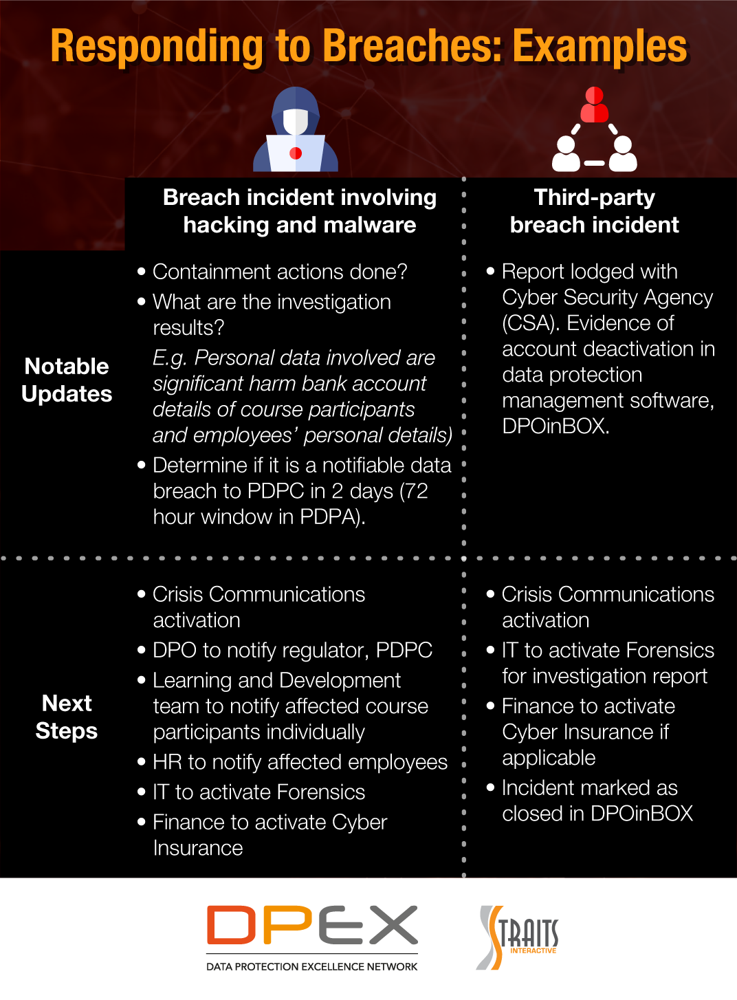 guide-to-reporting-in-a-data-breach-management-reporting