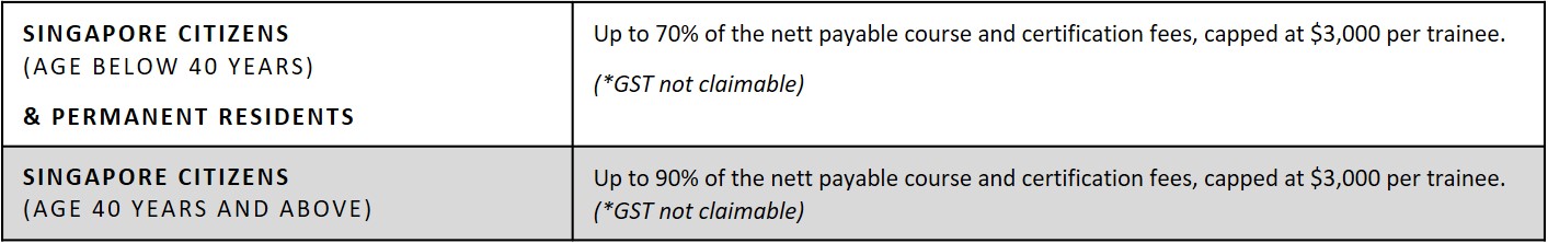 Latest CIPM Exam Question