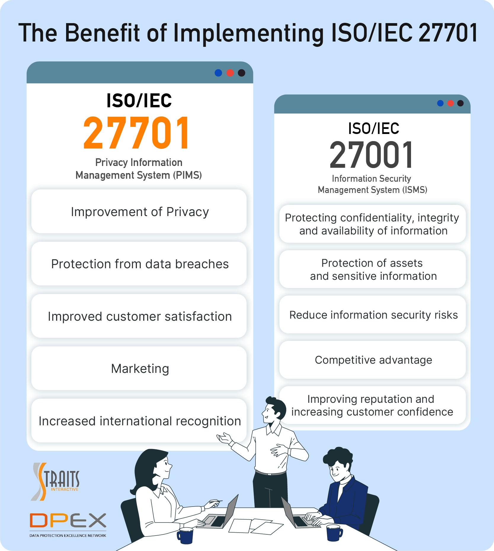 information-ubiquity-iso-iec-27001-and-iso-iec-27701