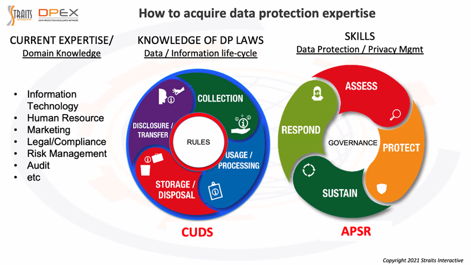 How to acquire data protection expertise graphic