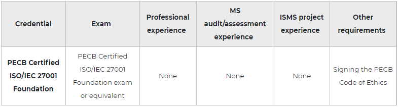 Reliable ISO-IEC-27001-Lead-Implementer Exam Topics