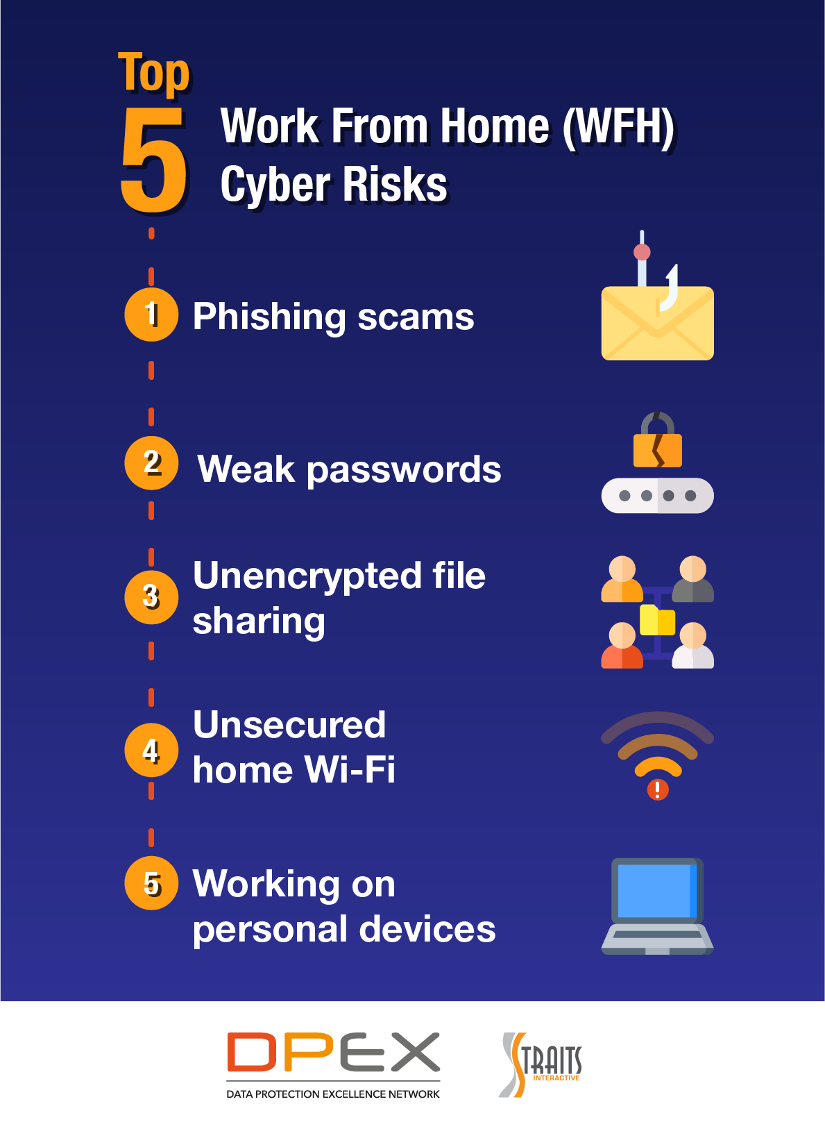 Top 5 work from home (WFH) cyber risks infographic