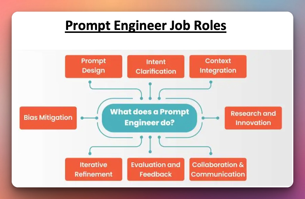 Prompt Engineer Job Roles