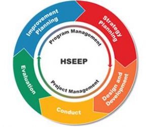 HSEEP Chart