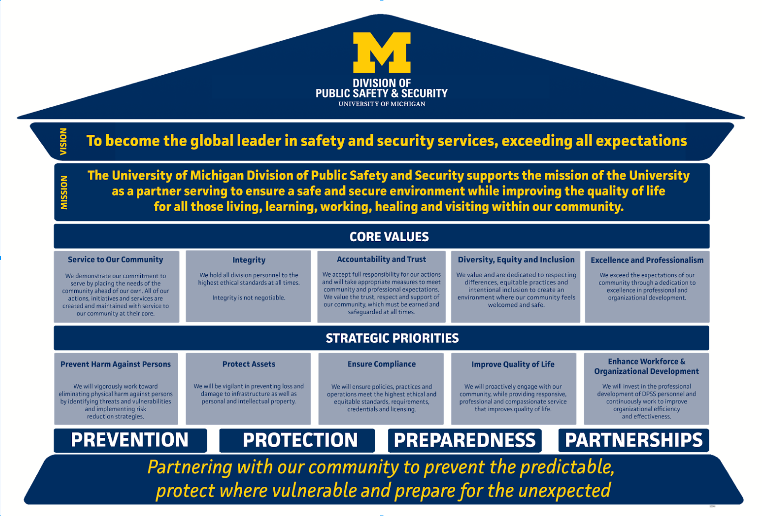 MISSION & VISION | Division of Public Safety & Security