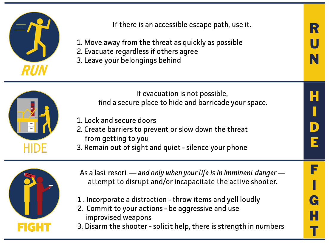 Active Shooter Guide