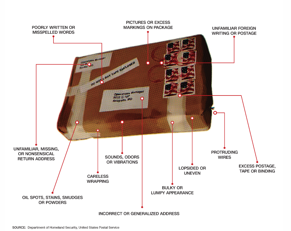 Suspicious Package