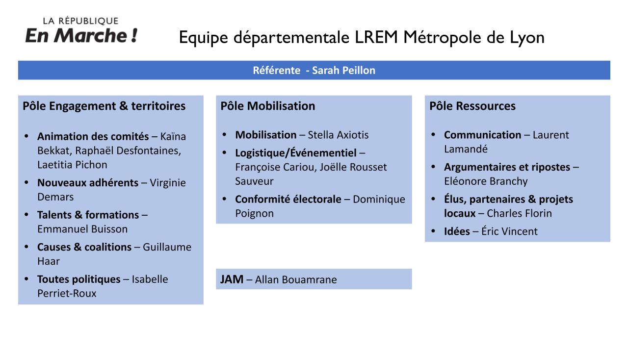 Découvrez la nouvelle équipe départementale