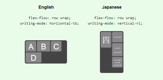 Flexbox: exemplo de flex-flow