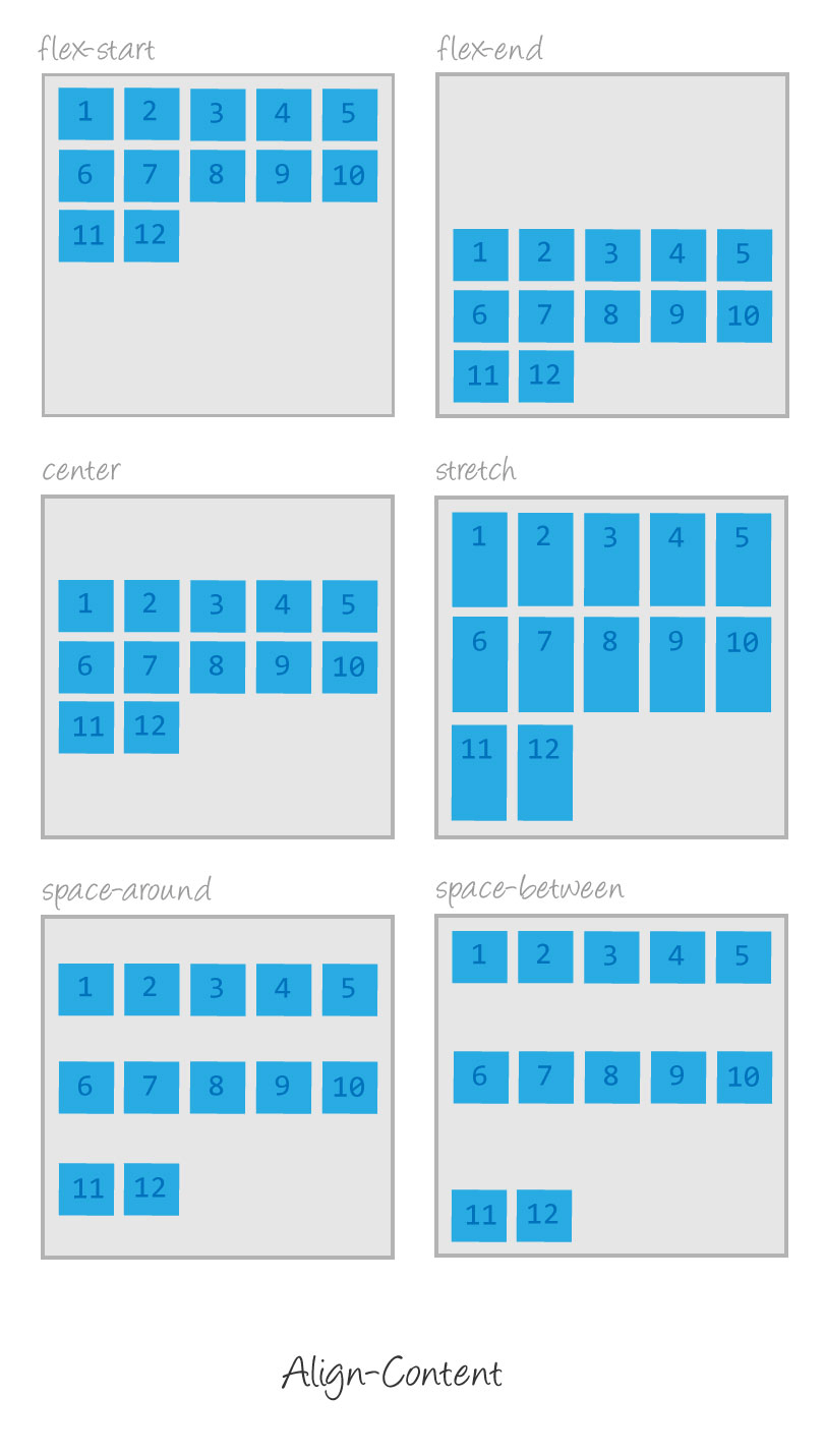 Flexbox: align-content