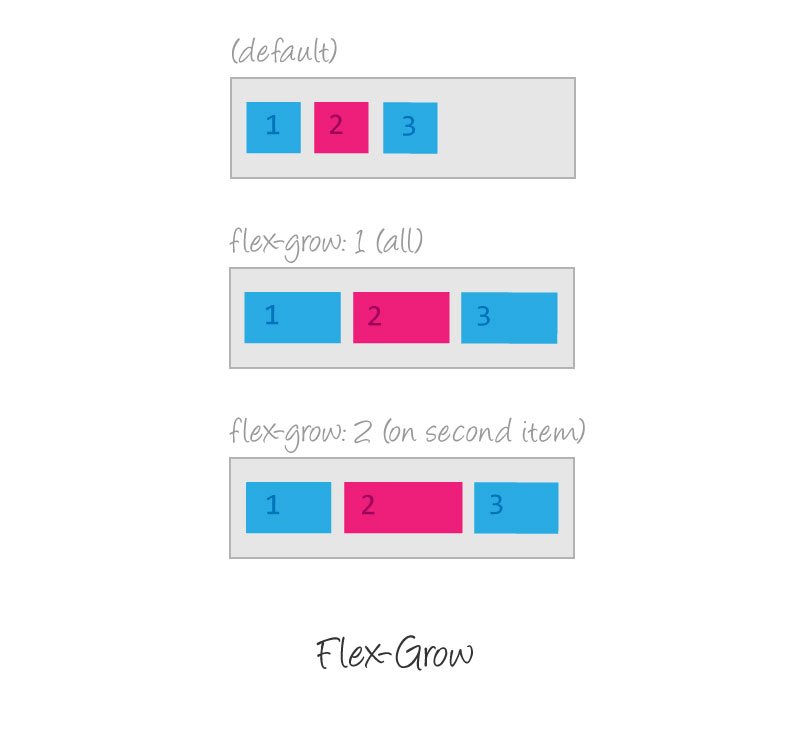 Flexbox: flex-grow