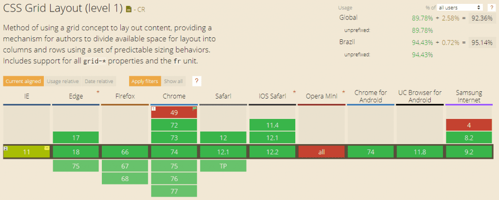 Suporte de navegadores a CSS Grid (maio de 2019)