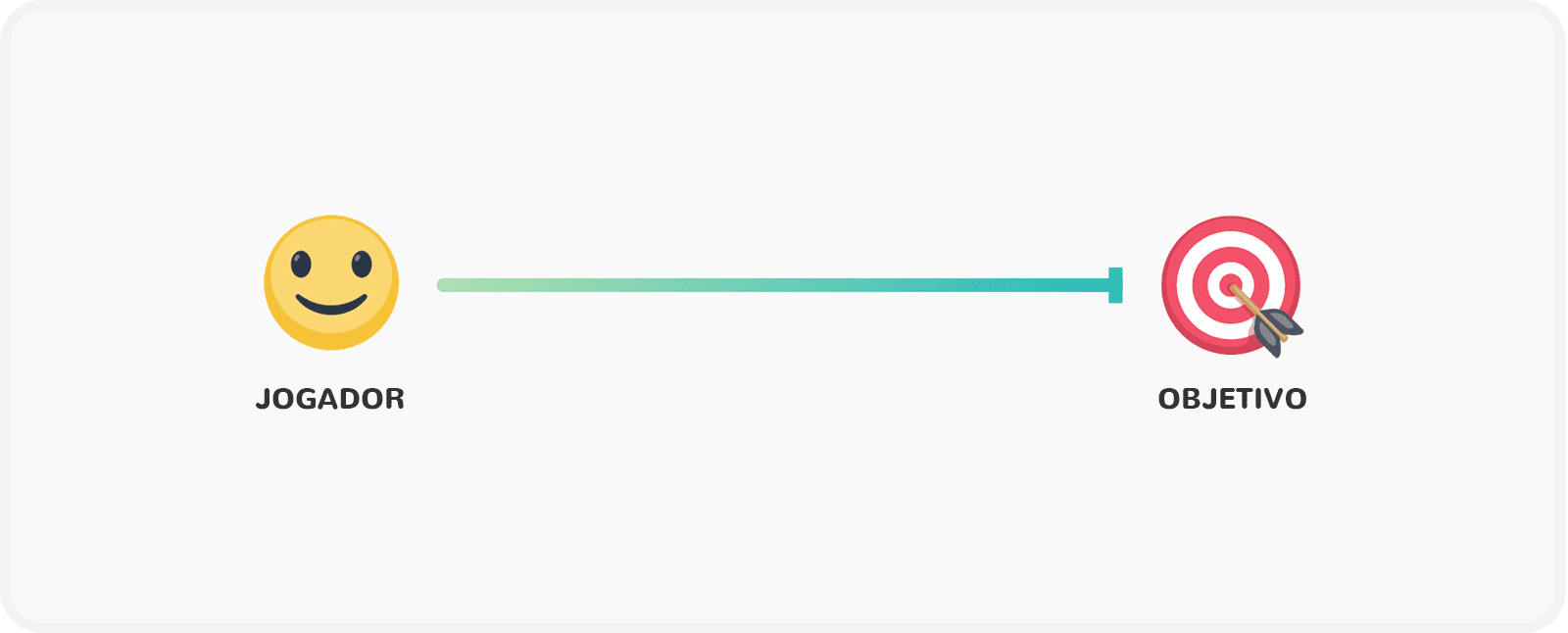 Introdução à gamificação: componente gamificação: objetivos/metas