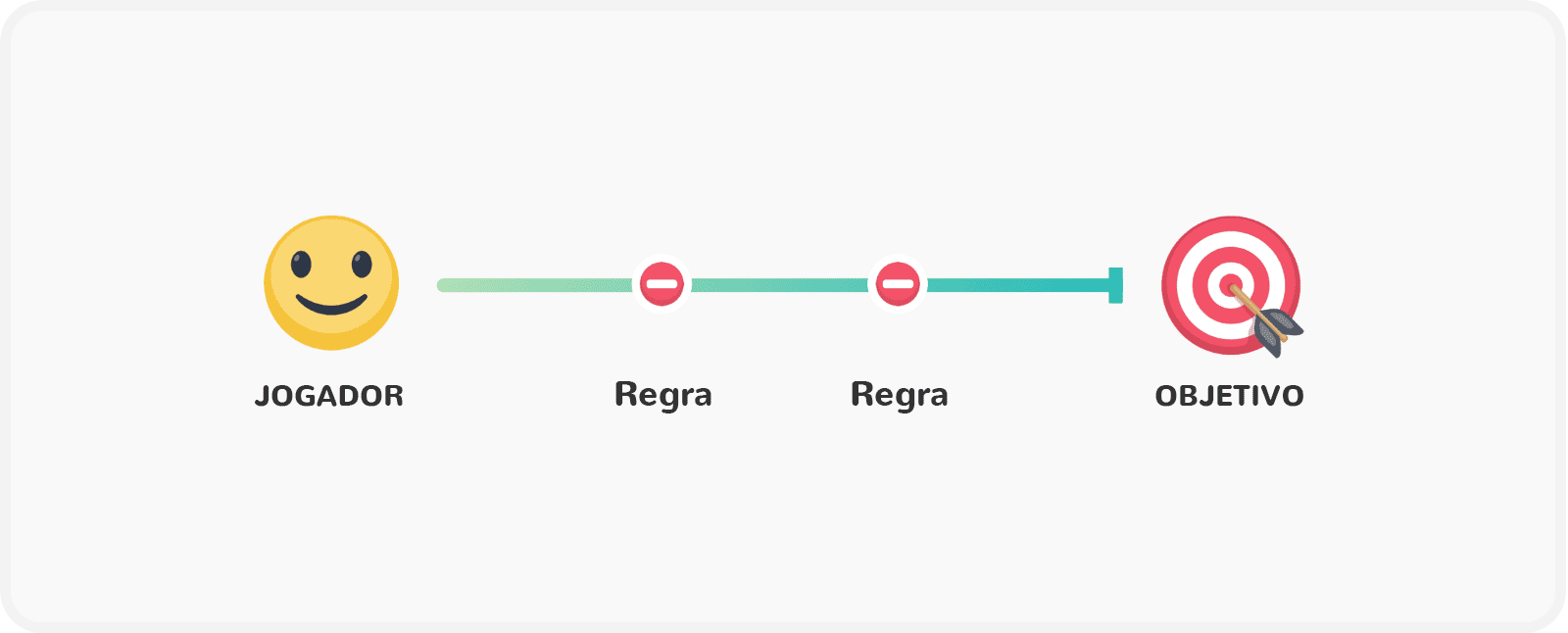 Introdução à gamificação: componente gamificação: regras