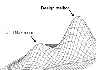 Gráfico mostrando o Local Maximum e um ponto mais alto, "Design melhor".