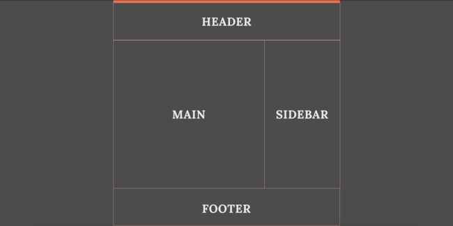 Como criar templates com CSS Grid: resultado esquemático da atribuição das template areas