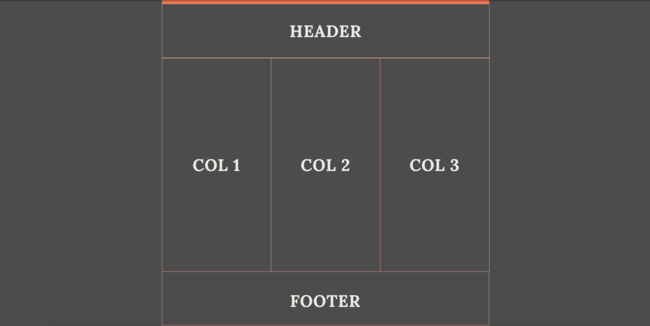 Como criar templates com CSS Grid: variação do exemplo de template com cabeçalho e 3 colunas no conteúdo principal