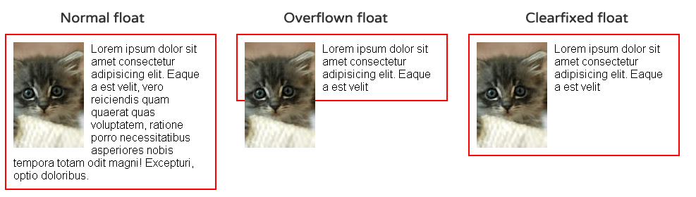 Comparativo de texto/imagem com float normal, com overflow e clearfix.