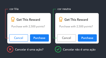 Comparativo de botões Cancelar: uma cor fria passa um indicativo diferente de uma cor neutra.