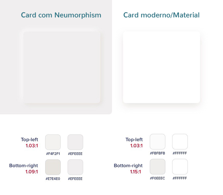 Neumorphism: comparação de contrast ratio com Material.