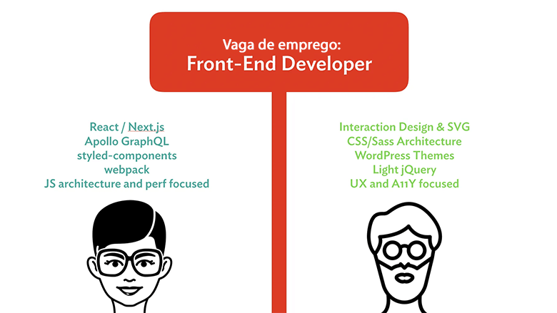 Ilustração com 2 perfis de profissionais diferentes, ambos frontend.