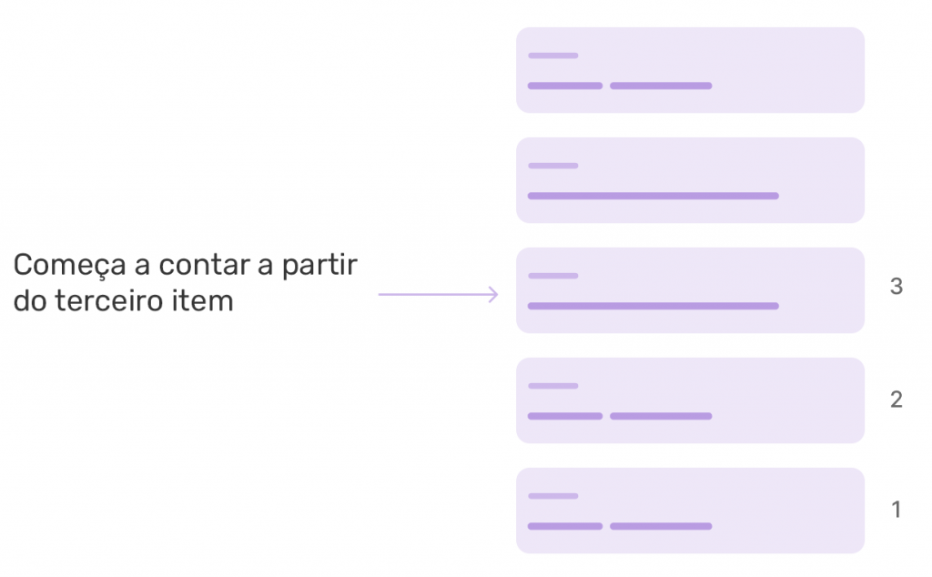 Explicações adicionais sobre o wireframe anterior, fazendo contagem de itens.