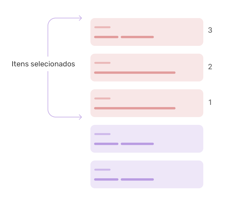 Explicações adicionais sobre o wireframe anterior, evidenciando que os itens selecionados serão os 3 primeiros.