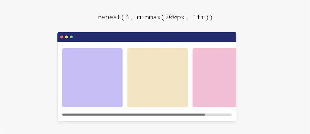 Wireframe com grid de 3 colunas usando CSS Grid e minmax() causando barra de rolagem horizontal.