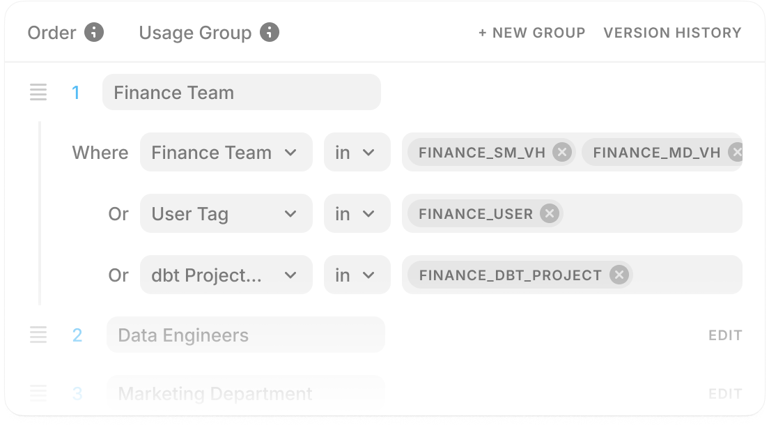 Usage groups allocating data cloud costs