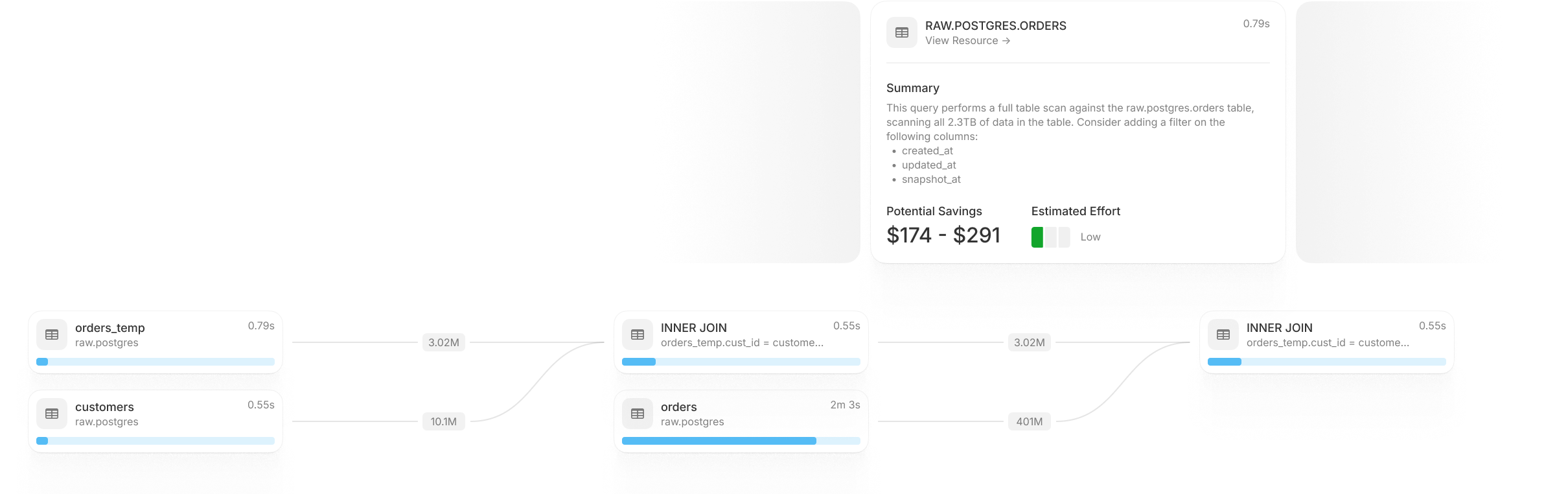 Query optimization insights in SELECT