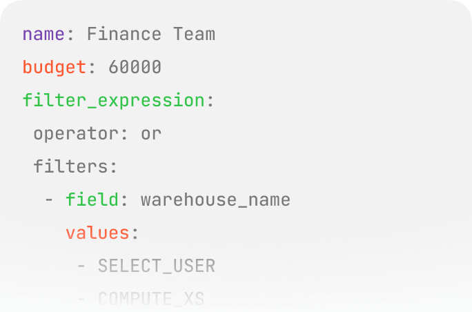 Programatically manage Usage Groups