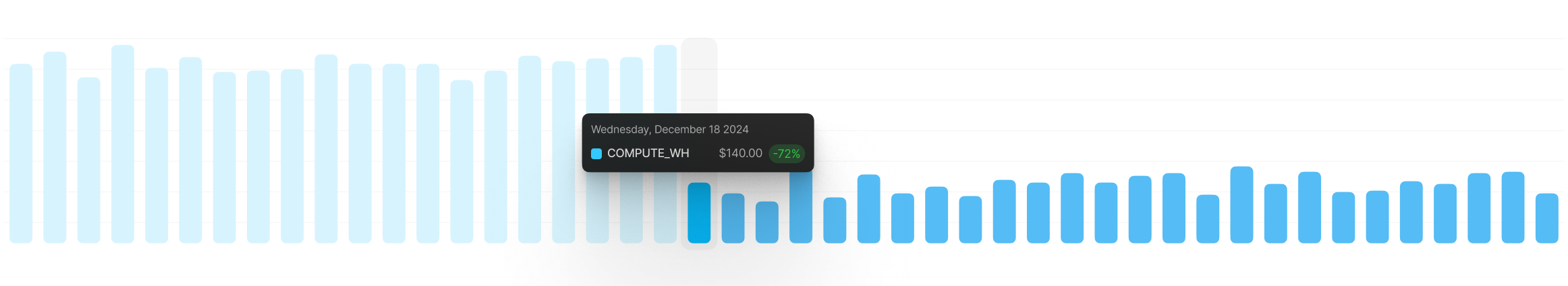 Automated savings adjusting warehouse settings