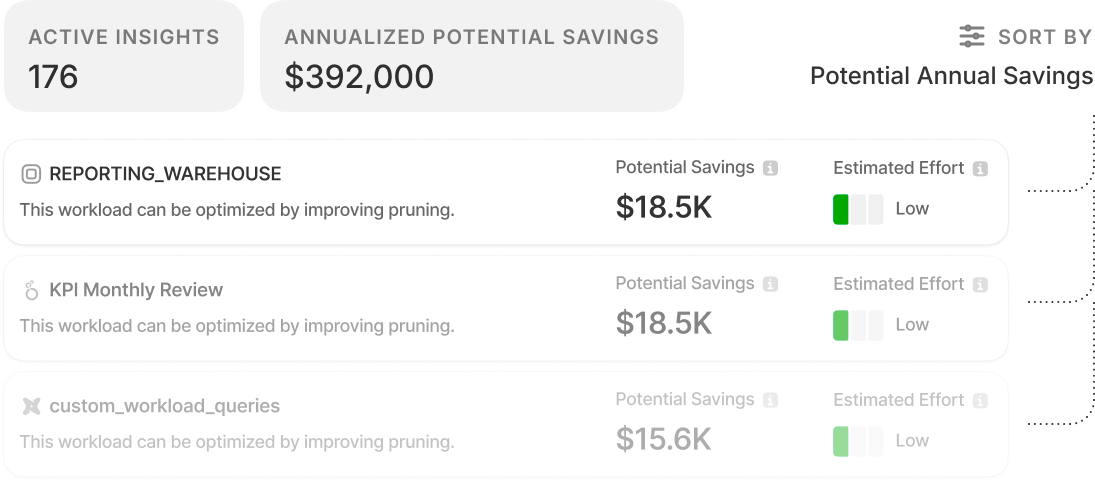 Savings potential by opportunity and effort