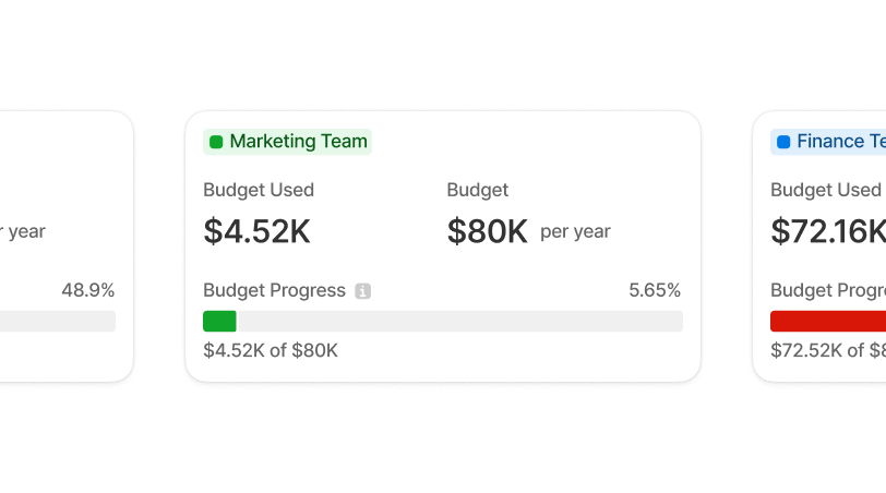 Set budgets and forecast spend