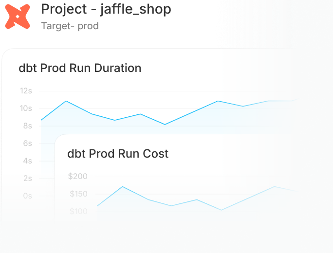 Track pipeline health