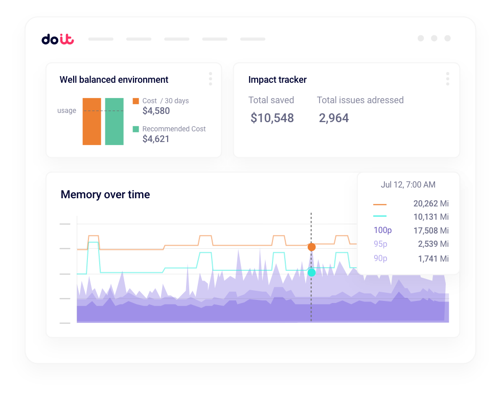 Self-Optimizing Kubernetes Infrastructure