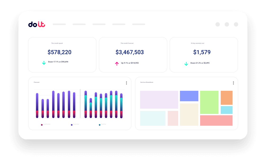 DoiT Cloud Intelligence™