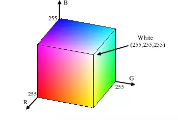 the RGB cube