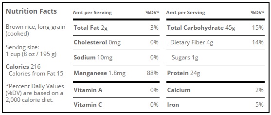 21 Real Benefits Of Brown Rice For Health Weight Loss Diabetes Dr