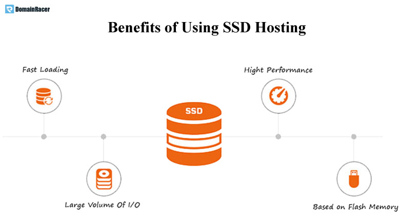 benefits of ssd hosting