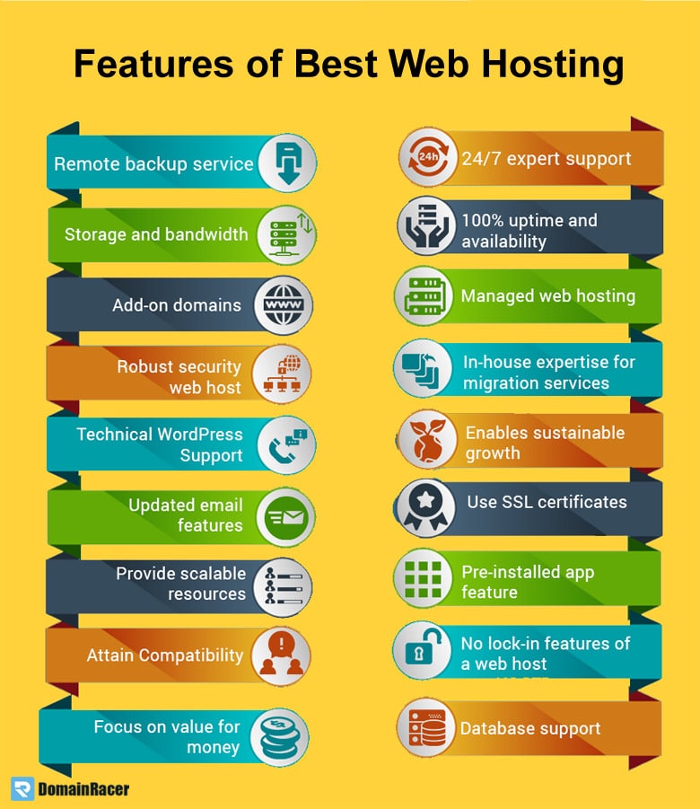 features of best web hosting 