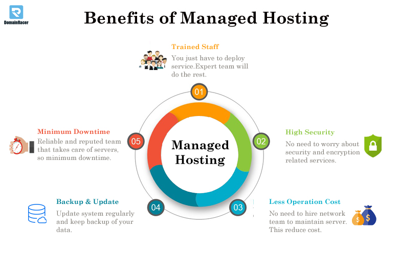 managed hosting benefits