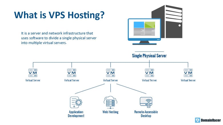 vps web hosting for business